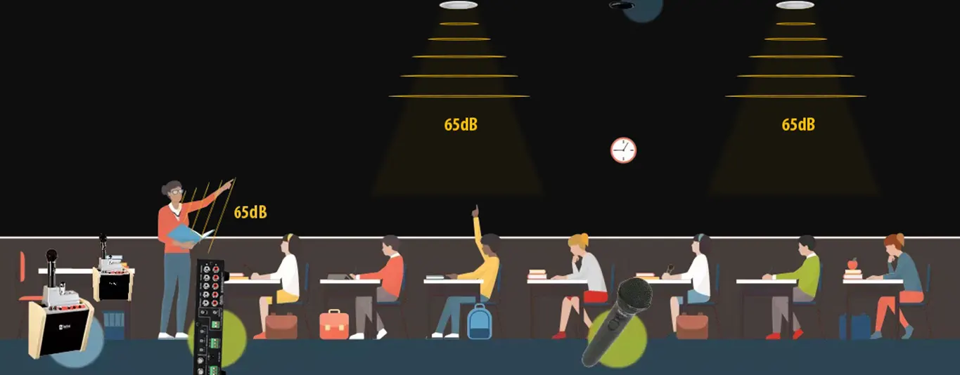 high quality classroom sound system