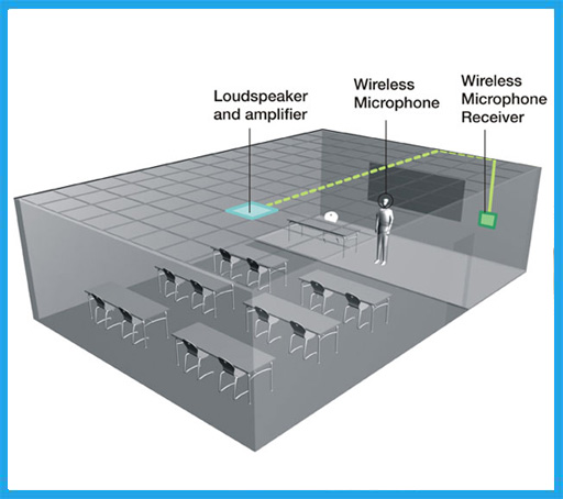 classroom-audio-system